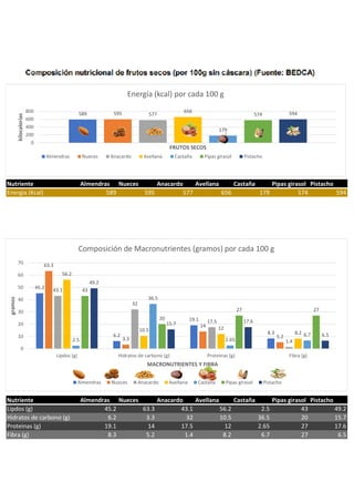 Composición nutricional de frutos secos.pdf