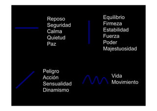 Reposo
Seguridad
Calma
Quietud
Paz

Equilibrio
Firmeza
Estabilidad
Fuerza
Poder
Majestuosidad

Peligro
Acción
Sensualidad
Dinamismo

Vida
Movimiento

 