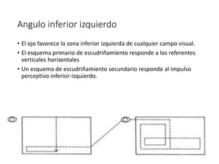 Angulo inferior izquierdo
• El ojo favorece la zona inferior izquierda de cualquier campo visual.
• El esquema primario de escudriñamiento responde a los referentes
verticales horizontales
• Un esquema de escudriñamiento secundario responde al impulso
perceptivo inferior-izquierdo.
 