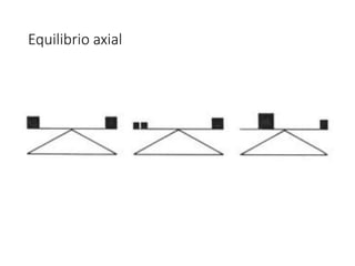 Equilibrio axial
 