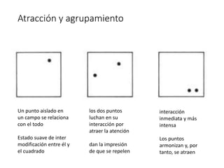 Atracción y agrupamiento
Un punto aislado en
un campo se relaciona
con el todo
Estado suave de inter
modificación entre él y
el cuadrado
los dos puntos
luchan en su
interacción por
atraer la atención
dan la impresión
de que se repelen
interacción
inmediata y más
intensa
Los puntos
armonizan y, por
tanto, se atraen
 
