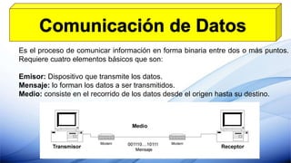 Es el proceso de comunicar información en forma binaria entre dos o más puntos.
Requiere cuatro elementos básicos que son:
Emisor: Dispositivo que transmite los datos.
Mensaje: lo forman los datos a ser transmitidos.
Medio: consiste en el recorrido de los datos desde el origen hasta su destino.
 