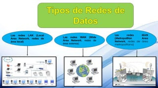 Las redes LAN (Local
Area Network, redes de
área local)
Las redes WAN (Wide
Area Network, redes de
área extensa)
Las redes MAN
(Metropolitan Area
Network, redes de área
metropolitana)
 