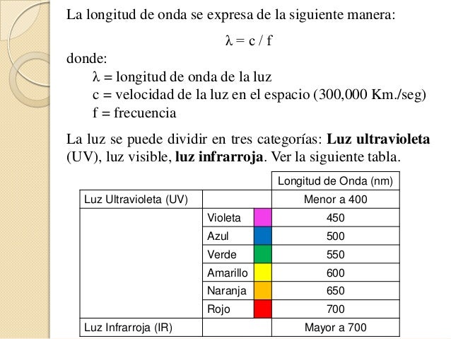 Resultado de imagen de La velocidad de la luz y la longitud de onda