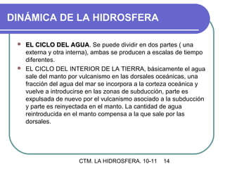 DINÁMICA DE LA HIDROSFERA

  EL CICLO DEL AGUA. Se puede dividir en dos partes ( una
                    AGUA
   externa y otra interna), ambas se producen a escalas de tiempo
   diferentes.
  EL CICLO DEL INTERIOR DE LA TIERRA, básicamente el agua
   sale del manto por vulcanismo en las dorsales oceánicas, una
   fracción del agua del mar se incorpora a la corteza oceánica y
   vuelve a introducirse en las zonas de subducción, parte es
   expulsada de nuevo por el vulcanismo asociado a la subducción
   y parte es reinyectada en el manto. La cantidad de agua
   reintroducida en el manto compensa a la que sale por las
   dorsales.




                      CTM. LA HIDROSFERA. 10-11   14
 