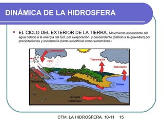 DINÁMICA DE LA HIDROSFERA

    EL CICLO DEL EXTERIOR DE LA TIERRA. Movimiento ascendente del
     agua debido a la energía del Sol, por evaporación, y descendente (debido a la gravedad) por
     precipitaciones y escorrentía (tanto superficial como subterránea)




                               CTM. LA HIDROSFERA. 10-11                  15
 
