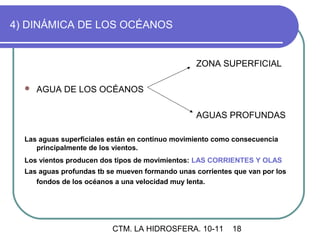 4) DINÁMICA DE LOS OCÉANOS


                                                 ZONA SUPERFICIAL

     AGUA DE LOS OCÉANOS

                                                 AGUAS PROFUNDAS

  Las aguas superficiales están en continuo movimiento como consecuencia
     principalmente de los vientos.
  Los vientos producen dos tipos de movimientos: LAS CORRIENTES Y OLAS
  Las aguas profundas tb se mueven formando unas corrientes que van por los
     fondos de los océanos a una velocidad muy lenta.




                          CTM. LA HIDROSFERA. 10-11        18
 