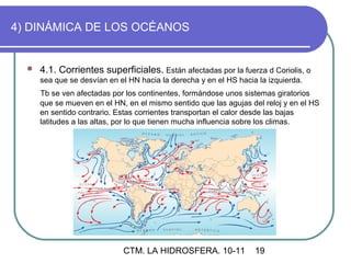 4) DINÁMICA DE LOS OCÉANOS


     4.1. Corrientes superficiales. Están afectadas por la fuerza d Coriolis, o
      sea que se desvían en el HN hacia la derecha y en el HS hacia la izquierda.
      Tb se ven afectadas por los continentes, formándose unos sistemas giratorios
      que se mueven en el HN, en el mismo sentido que las agujas del reloj y en el HS
      en sentido contrario. Estas corrientes transportan el calor desde las bajas
      latitudes a las altas, por lo que tienen mucha influencia sobre los climas.




                             CTM. LA HIDROSFERA. 10-11             19
 