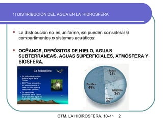 1) DISTRIBUCIÓN DEL AGUA EN LA HIDROSFERA



   La distribución no es uniforme, se pueden considerar 6
    compartimentos o sistemas acuáticos:

   OCÉANOS, DEPÓSITOS DE HIELO, AGUAS
    SUBTERRÁNEAS, AGUAS SUPERFICIALES, ATMÓSFERA Y
    BIOSFERA.




                      CTM. LA HIDROSFERA. 10-11     2
 