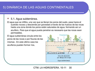 5) DINÁMICA DE LAS AGUAS CONTINENTALES


     5.1. Agua subterránea.
  El agua que se infiltra, una vez que se llenan los poros del suelo, pasa hacia el
      sustrato rocoso y desciende por gravedad a través de los huecos de las rocas
      hasta una zona donde los poros están saturados de agua, formando así un
      acuífero. Para que el agua pueda penetrar es necesario que las rocas sean
      permeables.
  El agua subterránea circula entre los
  poros de las rocas o por fisuras de las
  mismas . En este último caso los
  acuíferos pueden formar ríos.




                             CTM. LA HIDROSFERA. 10-11             30
 
