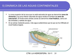 5) DINÁMICA DE LAS AGUAS CONTINENTALES


   La zona superior de la roca que no está saturada de agua se denomina zona de
    aireación y la zona inferior saturada de agua recibe el nombre de zona de
    saturación. El límite entre ambas zonas se denomina nivel freático, varía con
    las entradas y salidas de agua.
   Si se extrae mediante pozos, más agua subterránea que la que se ha infiltrado el
    nivel freático bajará.




                            CTM. LA HIDROSFERA. 10-11            31
 
