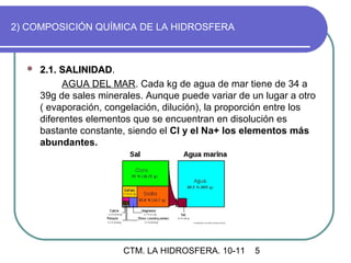 2) COMPOSICIÓN QUÍMICA DE LA HIDROSFERA



     2.1. SALINIDAD.
           SALINIDAD
            AGUA DEL MAR. Cada kg de agua de mar tiene de 34 a
      39g de sales minerales. Aunque puede variar de un lugar a otro
      ( evaporación, congelación, dilución), la proporción entre los
      diferentes elementos que se encuentran en disolución es
      bastante constante, siendo el Cl y el Na+ los elementos más
      abundantes.




                        CTM. LA HIDROSFERA. 10-11     5
 