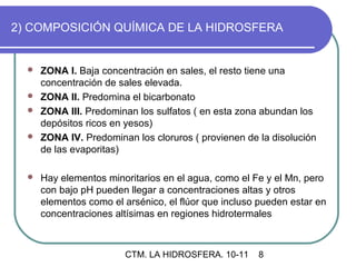 2) COMPOSICIÓN QUÍMICA DE LA HIDROSFERA


   ZONA I. Baja concentración en sales, el resto tiene una
    concentración de sales elevada.
   ZONA II. Predomina el bicarbonato
   ZONA III. Predominan los sulfatos ( en esta zona abundan los
    depósitos ricos en yesos)
   ZONA IV. Predominan los cloruros ( provienen de la disolución
    de las evaporitas)

     Hay elementos minoritarios en el agua, como el Fe y el Mn, pero
      con bajo pH pueden llegar a concentraciones altas y otros
      elementos como el arsénico, el flúor que incluso pueden estar en
      concentraciones altísimas en regiones hidrotermales



                        CTM. LA HIDROSFERA. 10-11     8
 