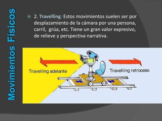  2. Travelling: Estos movimientos suelen ser por
desplazamiento de la cámara por una persona,
carril, grúa, etc. Tiene un gran valor expresivo,
de relieve y perspectiva narrativa.
MovimientosFísicos
 