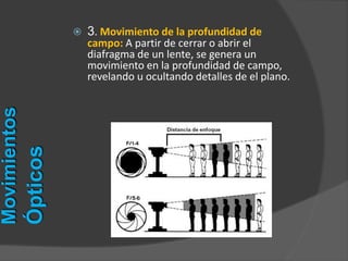  3. Movimiento de la profundidad de
campo: A partir de cerrar o abrir el
diafragma de un lente, se genera un
movimiento en la profundidad de campo,
revelando u ocultando detalles de el plano.
Movimientos
Ópticos
 