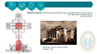 Principios de Orden en la Arquitectura: Eje, Simetría, Jerarquía, Ritmo ...