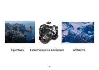 30	

Figuratives Esquemàtiques o simbòliques Abstractes
 