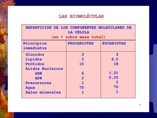 Composicion quimica-de-los-seres-vivos