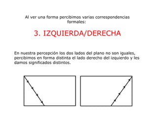 Al ver una forma percibimos varias correspondencias
                          formales:


         3. IZQUIERDA/DERECHA

En nuestra percepción los dos lados del plano no son iguales,
percibimos en forma distinta el lado derecho del izquierdo y les
damos significados distintos.
 