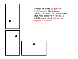 Cuando el punto se pone en
movimiento y abandona el
centro, su campo se convierte en
algo más agresivo y empieza a
establecerse una lucha por la
supremacía visual
 