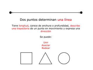Dos puntos determinan una línea
Tiene longitud, carece de anchura o profundidad, describe
una trayectoria de un punto en movimiento y expresa una
                         dirección

                       Se puede:

                         Unir
                        Asociar
                        Rodear
 