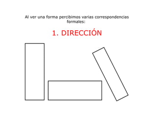 Al ver una forma percibimos varias correspondencias
                     formales:


             1. DIRECCIÓN
 