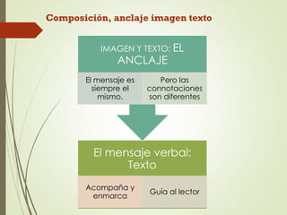 Composición, anclaje imagen texto
El mensaje verbal:
Texto
Acompaña y
enmarca
Guía al lector
IMAGEN Y TEXTO: EL
ANCLAJE
El mensaje es
siempre el
mismo.
Pero las
connotaciones
son diferentes
 