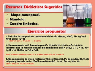 Recursos Didácticos Sugeridos
 Mapa conceptual.
 Mandala.
 Cuadro Sinóptico.
Ejercicios propuestos
1. Calcular la composición centesimal del ácido nitroso, HNO2 H= 1 g/mol
N=14 g/mol ,O= 16
1. RESP- H= 2,13% ; N= 29,79% ; O= 68,10%
2. Un compuesto está formado por: C= 70,02% H= 3,36% y O= 26,64%.
Sabemos que la masa molecular del compuesto es M = 240,2 u ; C = 12 , H =
1 y O = 16 Hallar la F.E y F.M.
RESP- FÓRMULA EMPÍRICA: C7 H4 O2 Y FÓRMULA MOLECULAR C14 H8 O4
3. Un compuesto de masa molecular 126 contiene 25,4% de azufre, 38,1% de
oxígeno y 36,5 de sodio. ¿Cuál es su fórmula? S= 32 ; O= 16 ; Na= 23.
RESP- NA2 S O3 SULFITO DE SODIO.
 