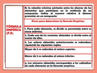 FÓRMULA
EMPÍRICA
(F.E)
Es la relación mínima existente entre los átomos de los
elementos que participan en la molécula de un
compuesto. Indica el numero relativo d átomos
presentes en un compuesto
Pasos para determinar la fórmula Empírica:
1. Para cada elemento, se divide su porcentaje entre su
masa atómica.
2. Cada uno de los cocientes obtenidos se divide entre el
menor de ellos.
3. Los valores obtenidos anteriormente se redondean
siguiendo las siguientes reglas:
Mayor de 5 se redondea al entero superior.
Menor de 5 se redondea al entero inferior.
4. Los números obtenidos corresponden a los subíndices
de cada elemento en la fórmula empírica.
 