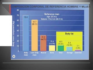 Body
mass
component
(kg)
 