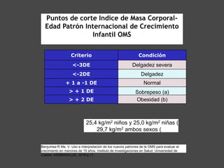 Puntos de corte Indice de Masa Corporal-
Edad Patrón Internacional de Crecimiento
Infantil OMS
Criterio Condición
<-3DE Delgadez severa
<-2DE Delgadez
+ 1 a -1 DE Normal
> + 1 DE Sobrepeso (a)
> + 2 DE Obesidad (b)
25,4 kg/m2 niños y 25,0 kg/m2 niñas (
29,7 kg/m2 ambos sexos (1 M
Benjumea R Ma. V. Uso e interpretación de los nuevos patrones de la OMS para evaluar el
crecimiento en menores de 19 años. Instituto de Investigaciones en Salud. Universidad de
Caldas. ASSBASALUD, 2010:p.11.
 