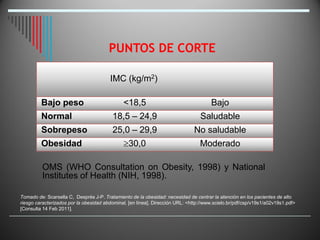 PUNTOS DE CORTE
IMC (kg/m2)
Bajo peso <18,5 Bajo
Normal 18,5 – 24,9 Saludable
Sobrepeso 25,0 – 29,9 No saludable
Obesidad 30,0 Moderado
OMS (WHO Consultation on Obesity, 1998) y National
Institutes of Health (NIH, 1998).
Tomado de: Scarsella C, Després J-P. Tratamiento de la obesidad: necesidad de centrar la atención en los pacientes de alto
riesgo caracterizados por la obesidad abdominal, [en línea]. Dirección URL: <http://www.scielo.br/pdf/csp/v19s1/a02v19s1.pdf>
[Consulta 14 Feb 2011].
 