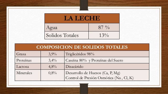 Que Son Los Solidos De La Leche