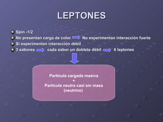 LEPTONES Spin -1/2 No presentan carga de color  No experimentan interacción fuerte Si experimentan interacción débil  3 sabores  cada sabor un doblete débil  6 leptones  Partícula cargada masiva + Partícula neutra casi sin masa (neutrino)   