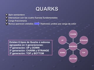 QUARKS Spin semientero Interactúan con las cuatro fuerzas fundamentales Carga fraccionaria   Nunca aparecen aislados  Hadrones unidos por carga de color   Existen 6 tipos de Quarks o sabores agrupados en 3 generaciones: 1ª generación: UP y DOWN 2ª generación: CHARM y STRANGE 3ª generación: TOP y BOTTOM UP DOWN BOTTOM TOP   STRANGE CHARM SABORES  