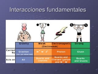Interacciones fundamentales 