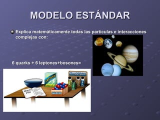 MODELO ESTÁNDAR Explica matemáticamente todas las partículas e interacciones complejas con: 6 quarks + 6 leptones+bosones= 