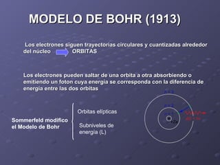 MODELO DE BOHR (1913)   Los electrones siguen trayectorias circulares y cuantizadas alrededor del núcleo  ORBITAS Los electrones pueden saltar de una orbita a otra absorbiendo o emitiendo un foton cuya energía se corresponda con la diferencia de energía entre las dos orbitas Sommerfeld modifico el Modelo de Bohr Orbitas elípticas  Subniveles de energía (L) 