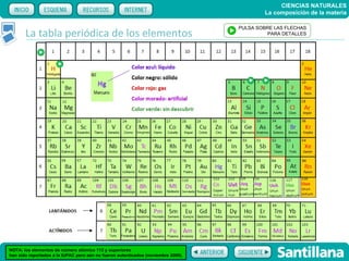 CIENCIAS NATURALES
                                                                                           La composición de la materia

                                                                                   PULSA SOBRE LAS FLECHAS
       La tabla periódica de los elementos                                                  PARA DETALLES




NOTA: los elementos de número atómico 112 y superiores
han sido reportados a la IUPAC pero aún no fueron autenticados (noviembre 2009).
 
