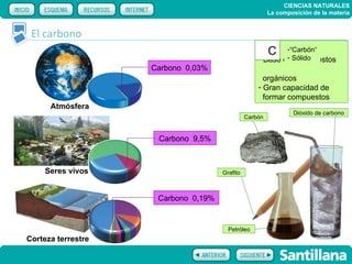 CIENCIAS NATURALES
                                                        La composición de la materia


 El carbono
                                                        C  -“Carbón“
                                                           - compuestos
                                                   - Base deSólido
                    Carbono 0,03%
                                                     orgánicos
                                                   - Gran capacidad de
                                                     formar compuestos
      Atmósfera
                                                                Dióxido de carbono
                                               Carbón


                     Carbono 9,5%



     Seres vivos                     Grafito



                     Carbono 0,19%


                                       Petróleo
Corteza terrestre
 