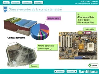 CIENCIAS NATURALES
                                                     La composición de la materia


 Otros elementos de la corteza terrestre
                                                       Si
                                                       -Elemento sólido
                                       Silicio 28%
                                                       -Color pardo
                                                       -No aparece libre


                                                                 Microchip



Corteza terrestre


                             Mineral compuesto
                             por sílice (SiO2)




                                                                        VOLVER
                    Cuarzo
 