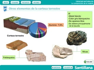 CIENCIAS NATURALES
                                                      La composición de la materia


     Otros elementos de la corteza terrestre
                                                   Al
                                                   -Metal blando
                                                   -Color gris blanquecino
                                                   -No aparece libre
                                                   -Se obtiene principalmente
                                   Aluminio 7,9%    de la bauxita




   Corteza terrestre




                                                                    Micas

Feldespatos
                                                                         VOLVER
 