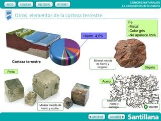 CIENCIAS NATURALES
                                                                    La composición de la materia


         Otros elementos de la corteza terrestre
                                                                        Fe
                                                                        -Metal
                                                                        -Color gris
                                       Hierro 4,5%                      -No aparece libre




                                            Mineral mezcla
   Corteza terrestre
                                             de hierro y
                                              oxígeno.                              Oligisto
Pirita


                                                   Acero




                                                      Aleación de
                   Mineral mezcla de                    hierro y
                    hierro y azufre.                   carbono.                        VOLVER
 