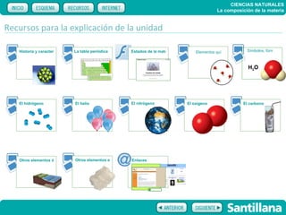 CIENCIAS NATURALES
                                                                                                    La composición de la materia


Recursos para la explicación de la unidad

   Historia y características del átomo periódica de los elementos
                                  La tabla                   Estados de la materia                                  Símbolos, fórmulas y m
                                                                                         Elementos químicos y sustancias


                                                                                                                    H2O




   El hidrógeno                El helio                      El nitrógeno            El oxígeno                   El carbono




   Otros elementos de la cortezaOtros elementos en el agua del mar
                                terrestre                    Enlaces
 