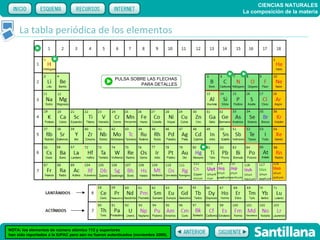 CIENCIAS NATURALES
                                                                                   La composición de la materia


     La tabla periódica de los elementos



                                                     PULSA SOBRE LAS FLECHAS
                                                              PARA DETALLES




NOTA: los elementos de número atómico 112 y superiores
han sido reportados a la IUPAC pero aún no fueron autenticados (noviembre 2009).
 