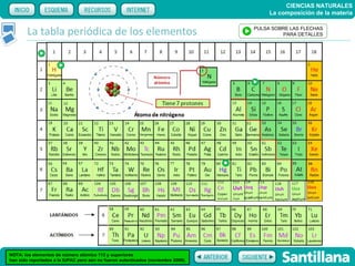 CIENCIAS NATURALES
                                                                                        La composición de la materia


        La tabla periódica de los elementos                                        PULSA SOBRE LAS FLECHAS
                                                                                            PARA DETALLES




NOTA: los elementos de número atómico 112 y superiores
han sido reportados a la IUPAC pero aún no fueron autenticados (noviembre 2009).
 