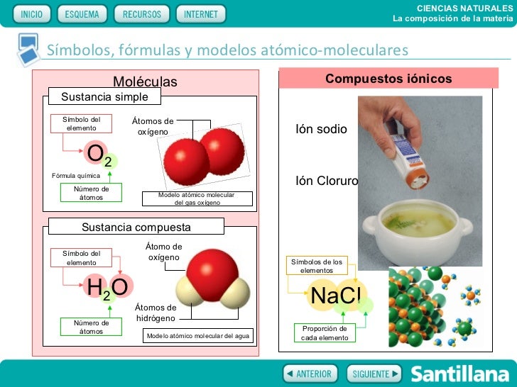 Composicion de la materia