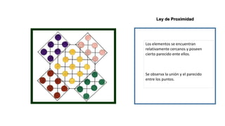 Ley de Proximidad
Los elementos se encuentran
relativamente cercanos y poseen
cierto parecido ente ellos.
Se observa la unión y el parecido
entre los puntos.
 