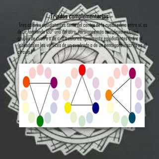Triadas complementarias
 Tres colores equidistantes tanto del centro de la rueda como entre sí, es
decir formando 120° uno del otro. Versiones más complejas incluyen
grupos de cuatro o de cinco colores, igualmente equidistantes entre sí
(situados en los vértices de un cuadrado o de un pentágono inscrito en el
círculo.)
 