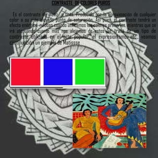 CONTRASTE DE COLORES PUROS

  Es el contraste de matiz o tinta. Producido por la aproximación de cualquier
color a su más elevado punto de saturación. Así pues, el contraste tendrá un
efecto enérgico, ruidoso cuando utilicemos los colores primarios, mientras que se
irá atenuando cuanto más nos alejemos de estos Se trata de un tipo de
contraste utilizado en el arte popular, el expresionismo, etc., veamos
continuación un ejemplo de Matissse
 